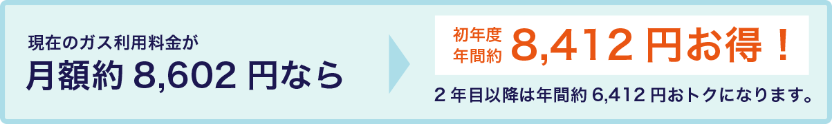 都市ガスの削減額