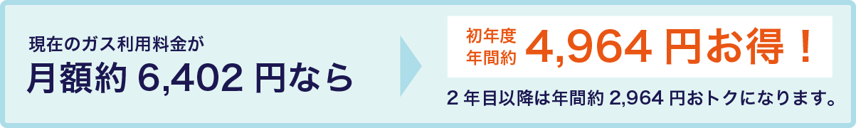 都市ガスの削減額